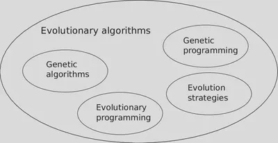 Classification of evolutionary algorithms