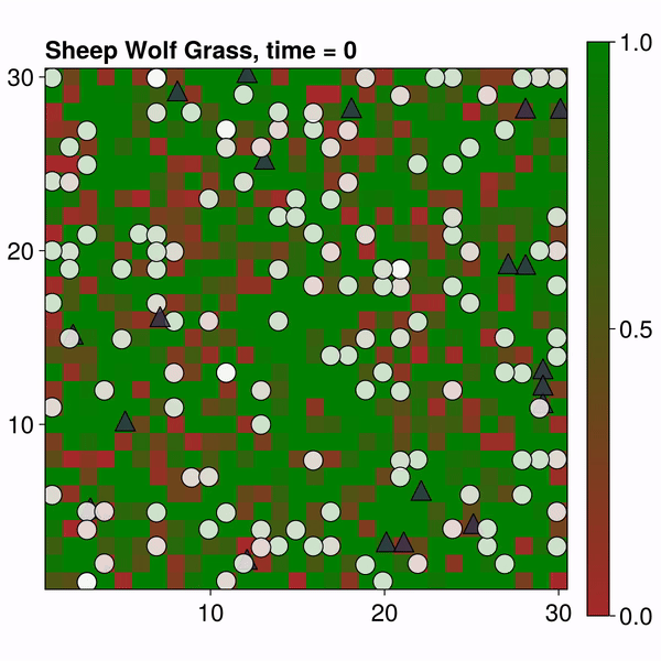 Gif of Sheep Wolf Grass Simulation